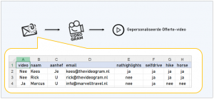 Marvell Travel Excel data input
