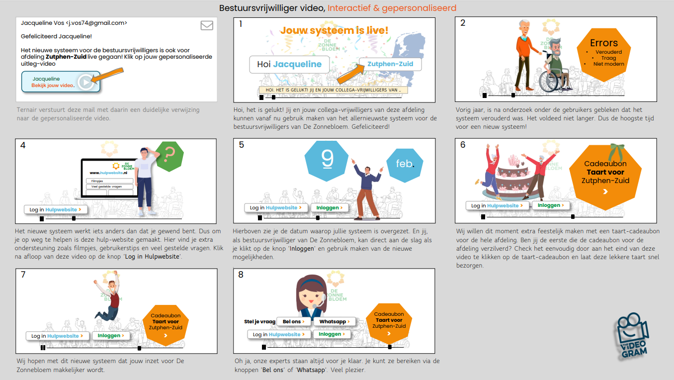 De Zonnebloem – interactive video storyboard